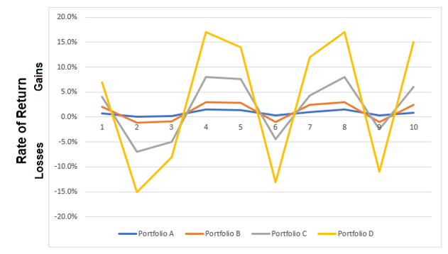 portfolio chart